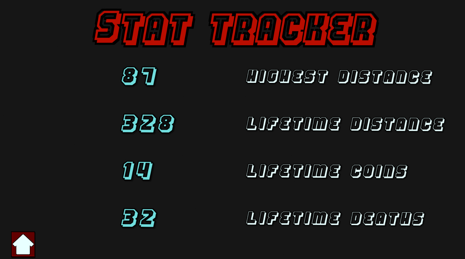 Byte Hopper Showing Player Stats